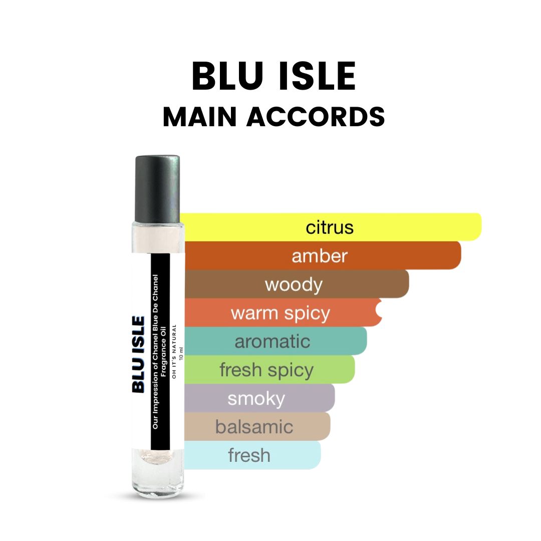 Blue de chanel notes