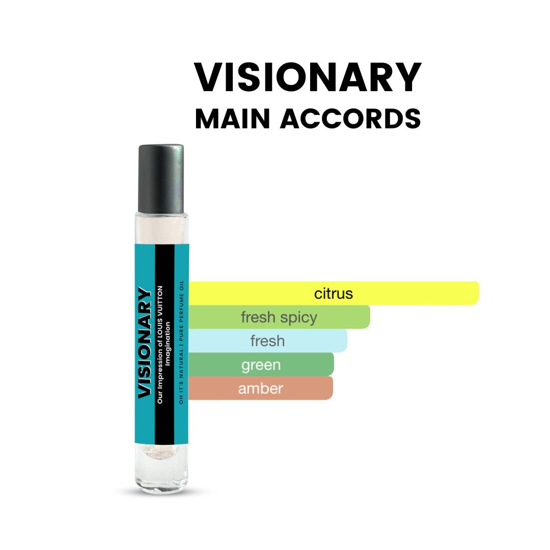 Louis Vuitton Imagination notes