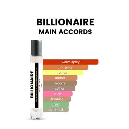 Paco Rabanne's One Million Roll On Fragrance Oil – Oh Its Natural