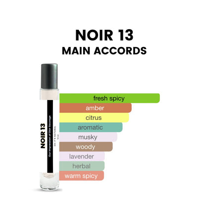 dior sauvage notes by oh its natural